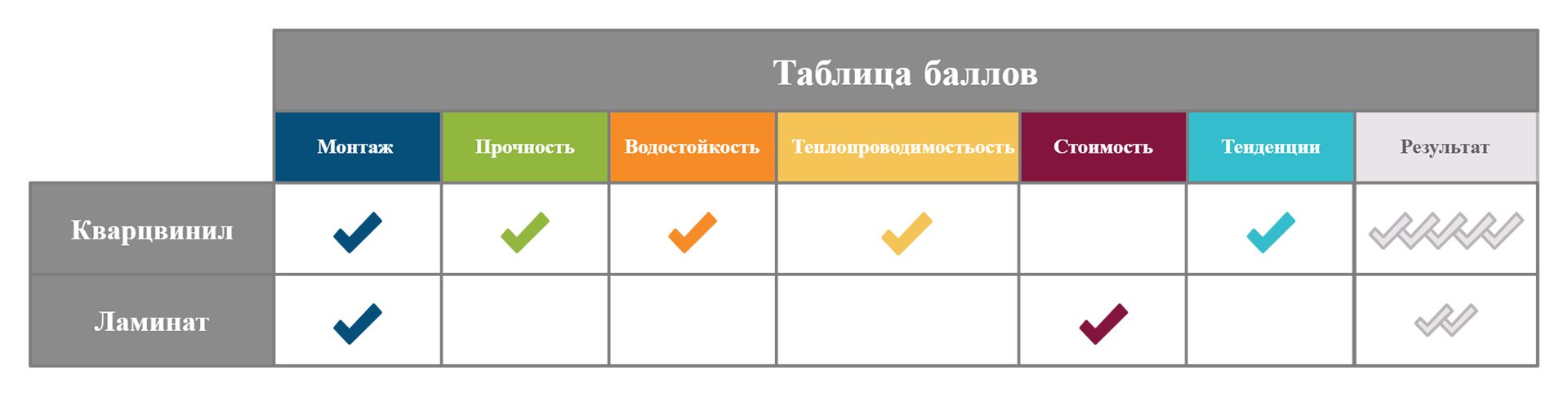 Класс износостойкости кварцвинила. Теплопроводность кварцвинила. Классы кварцвинила таблица. Толщина кварцвинила и ламината. Отличие ламината от кварцвинила.